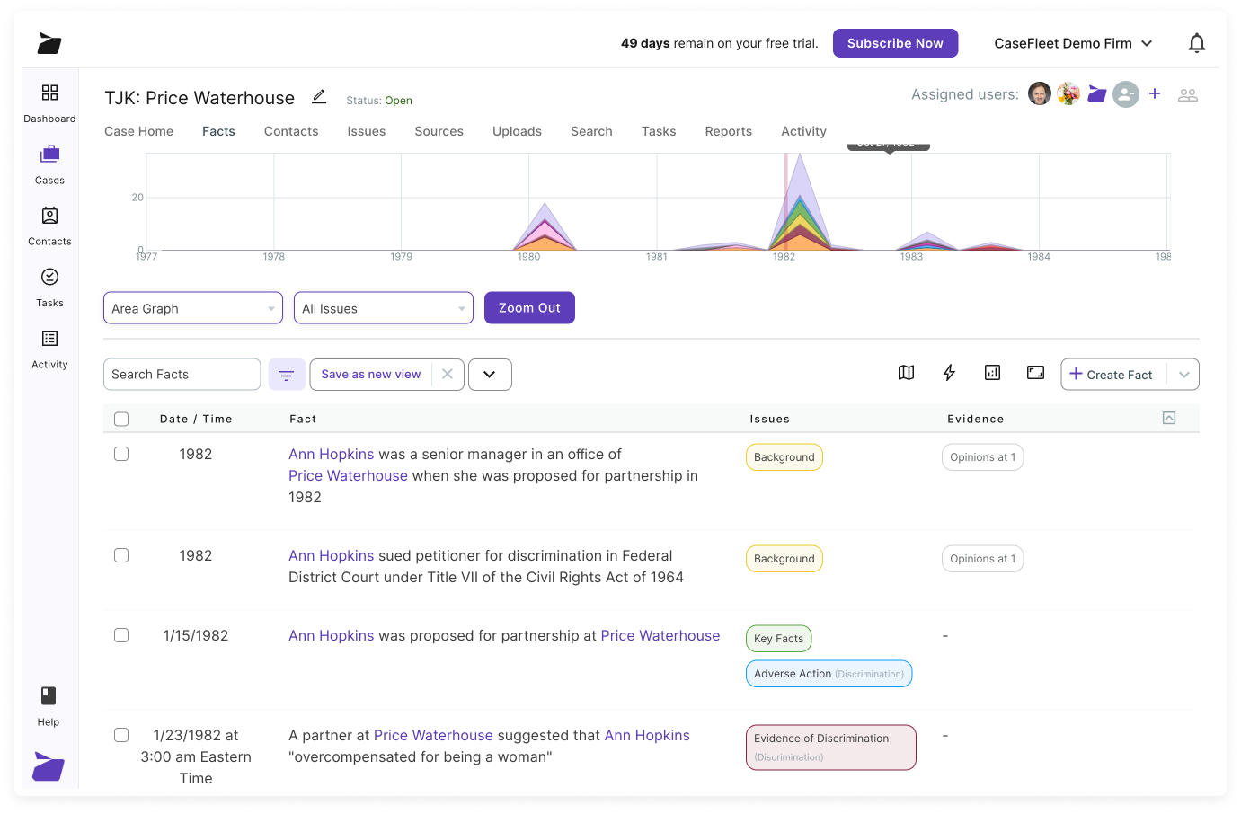 CaseFleet litigation case management software dashboard showing fact chronology