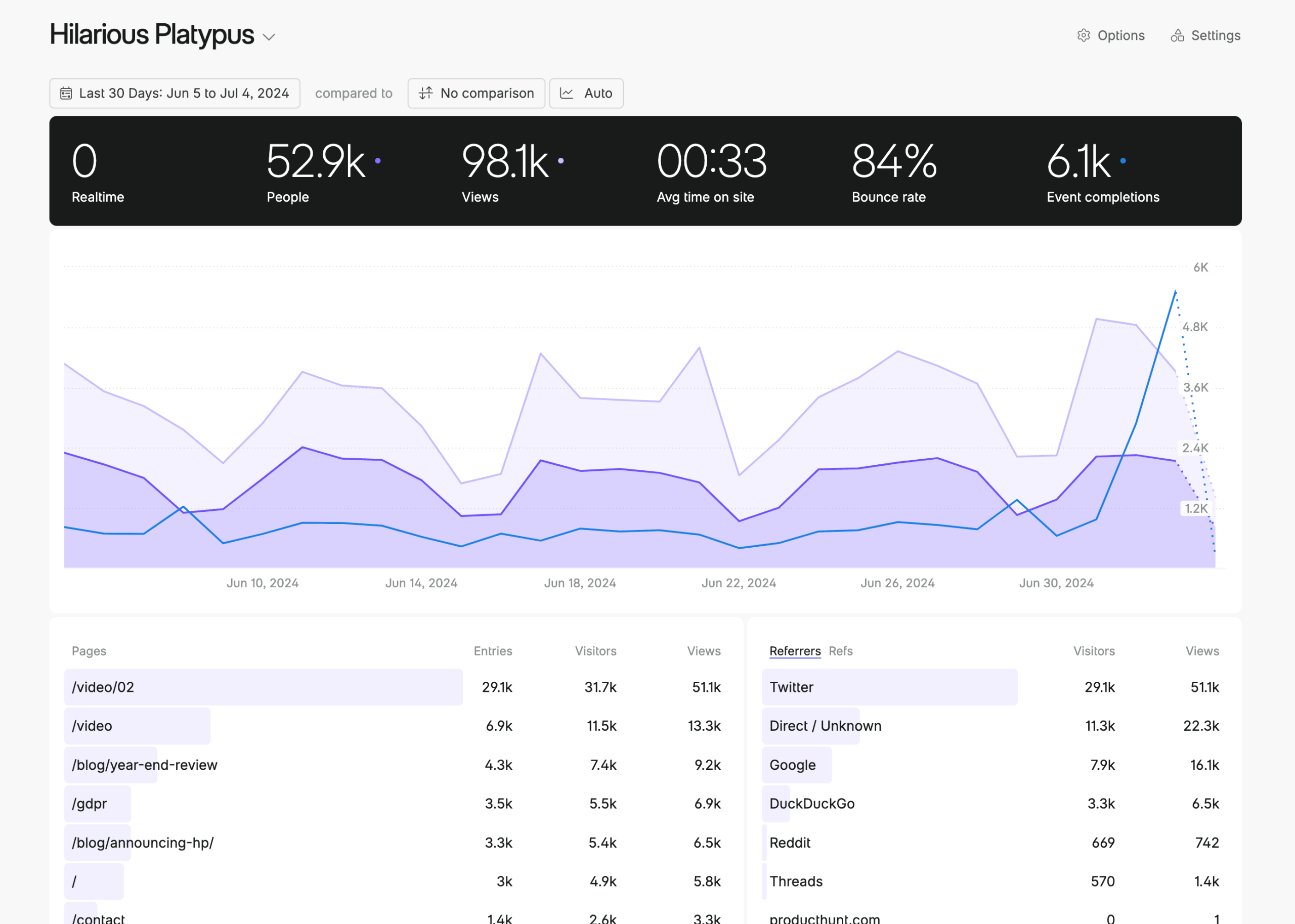 Fathom AI dashboard showing recent meeting recordings and AI-generated summaries
