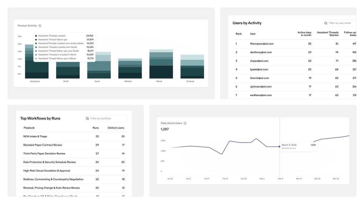 Harvey AI legal research dashboard