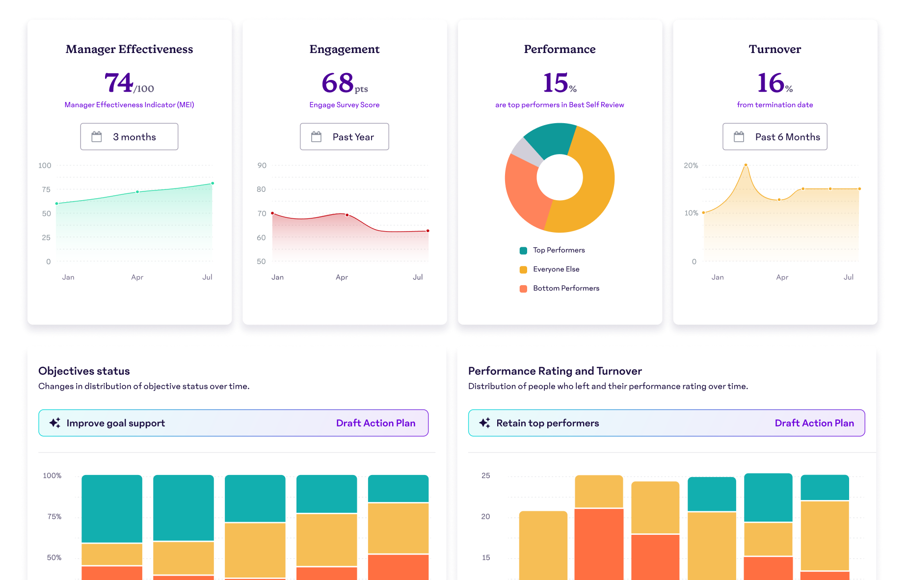 15Five performance management platform showing weekly check-ins and OKRs